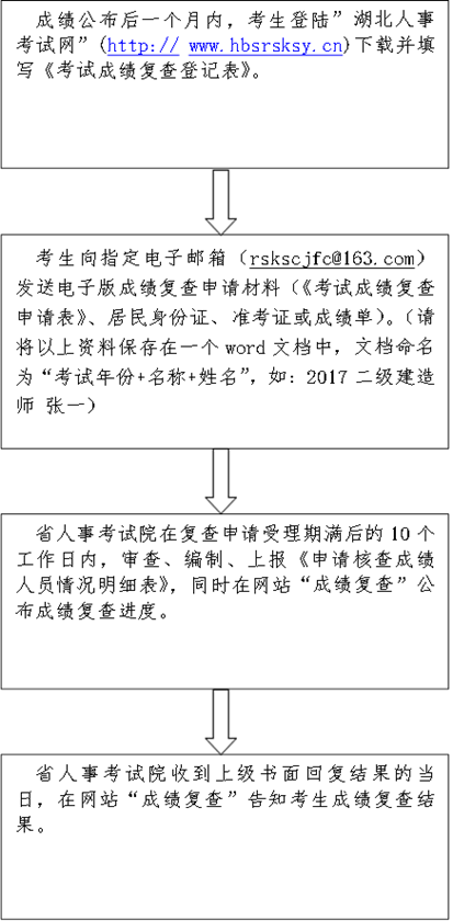 ˵: ɼһڣ½¿(http:// www.hbsrsksy.cn)زдԳɼǼǱ
,ָ䣨rskscjfc@163.com͵ӰɼϣԳɼ֤׼֤ɼ뽫ϱһwordĵУĵΪ++磺2017ʦ һ,ʡ¿Ժڸ10ڣ顢ơϱ˲ɼԱϸͬʱվɼ顱ɼȡ,  ʡ¿Ժյϼظĵգվɼ顱֪ɼ